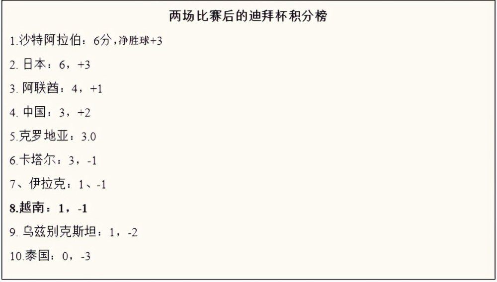 林德洛夫是滕哈赫本赛季至今使用最多的中卫，他在所有比赛中出场18次。